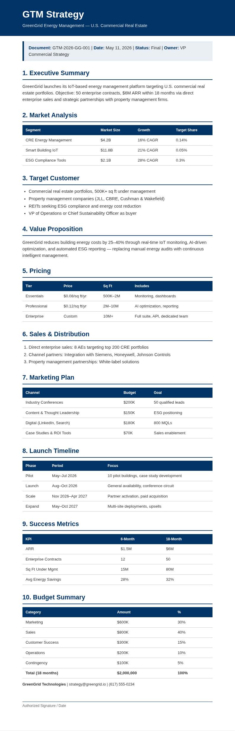 Corporate standard GTM Strategy